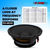 5CORE 10 Inch Subwoofer Speaker 600W 4 Ohm Full Range Replacement DJ Bass Sub Woofer Loudspeaker 3" Voice Coil 96 Oz Magnet Aluminum Frame