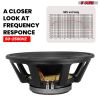 5Core 15 Inch Subwoofer Speaker 1500W Peak 8 Ohm Full Range Replacement DJ Bass Sub Woofer Loudspeaker with 3" Voice Coil and 80 Oz Y30 Magnet FR 1519